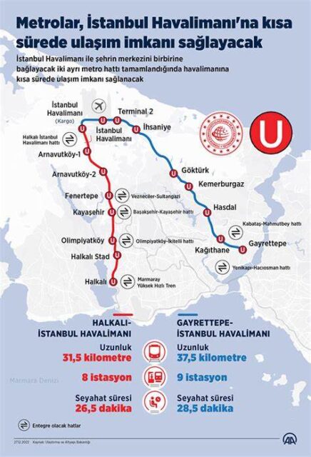 map m11 istanbul