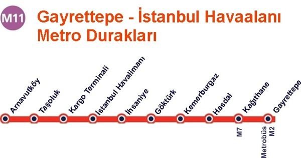 metro m11 aeropuerto estambul
